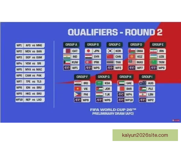 聚焦2026世界杯全球豪强争锋赛程看点冠军悬念与足球新时代到来