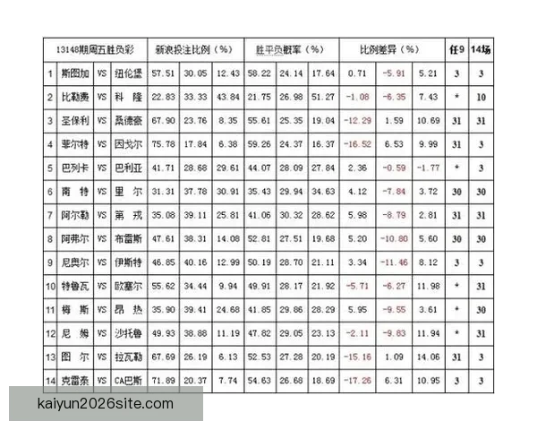 足球赛事胜负赔率解析与投注技巧全面指南